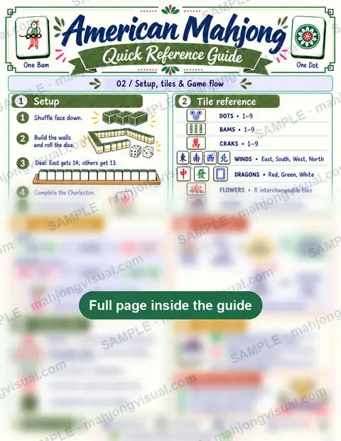 American Mahjong cheat sheet preview, page 2: setup, tiles and the Charleston