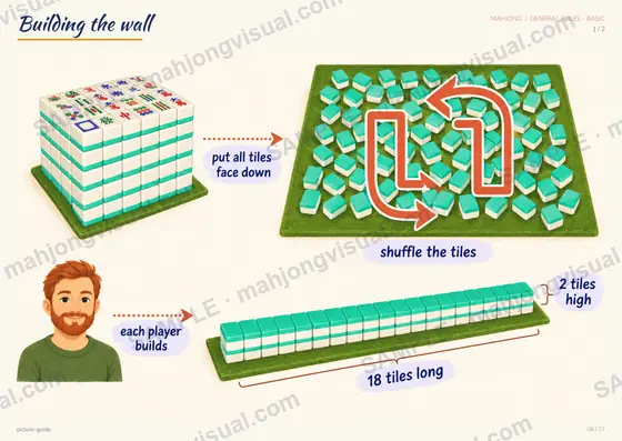 Sample slide: how to build the mahjong wall
