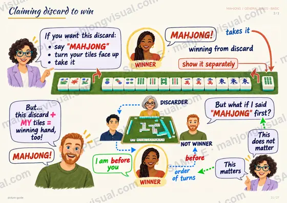 Sample slide: who gets the discard when two players want it